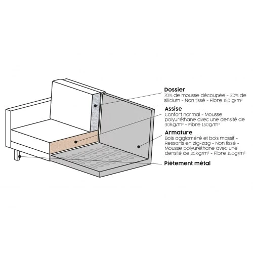 Bepurehome Méridiennes Méridienne Droite En Velours Bleu Canard – Image 5